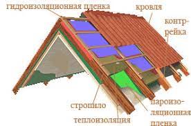Мембраны, пленки